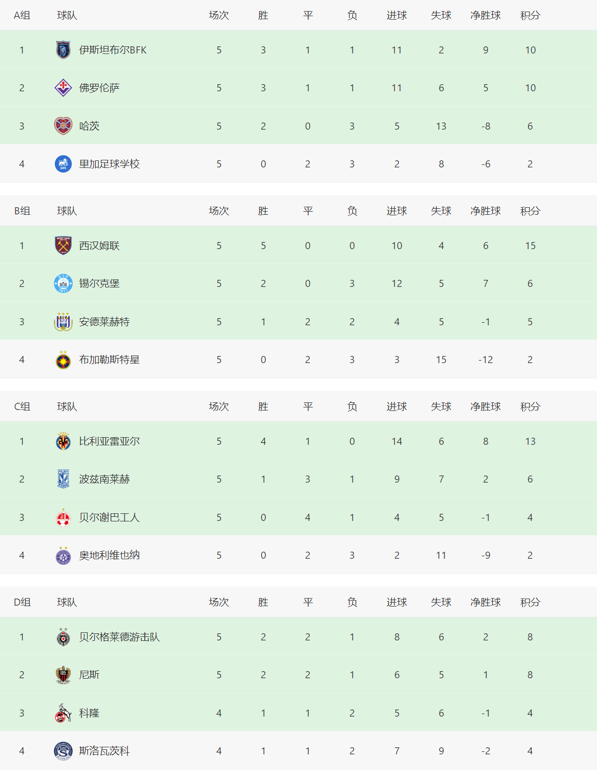 佛罗伦萨遭遇客场失利,积分榜名次下滑的简单介绍 佛罗伦萨遭遇客场失利,积分榜名次下滑的简单介绍